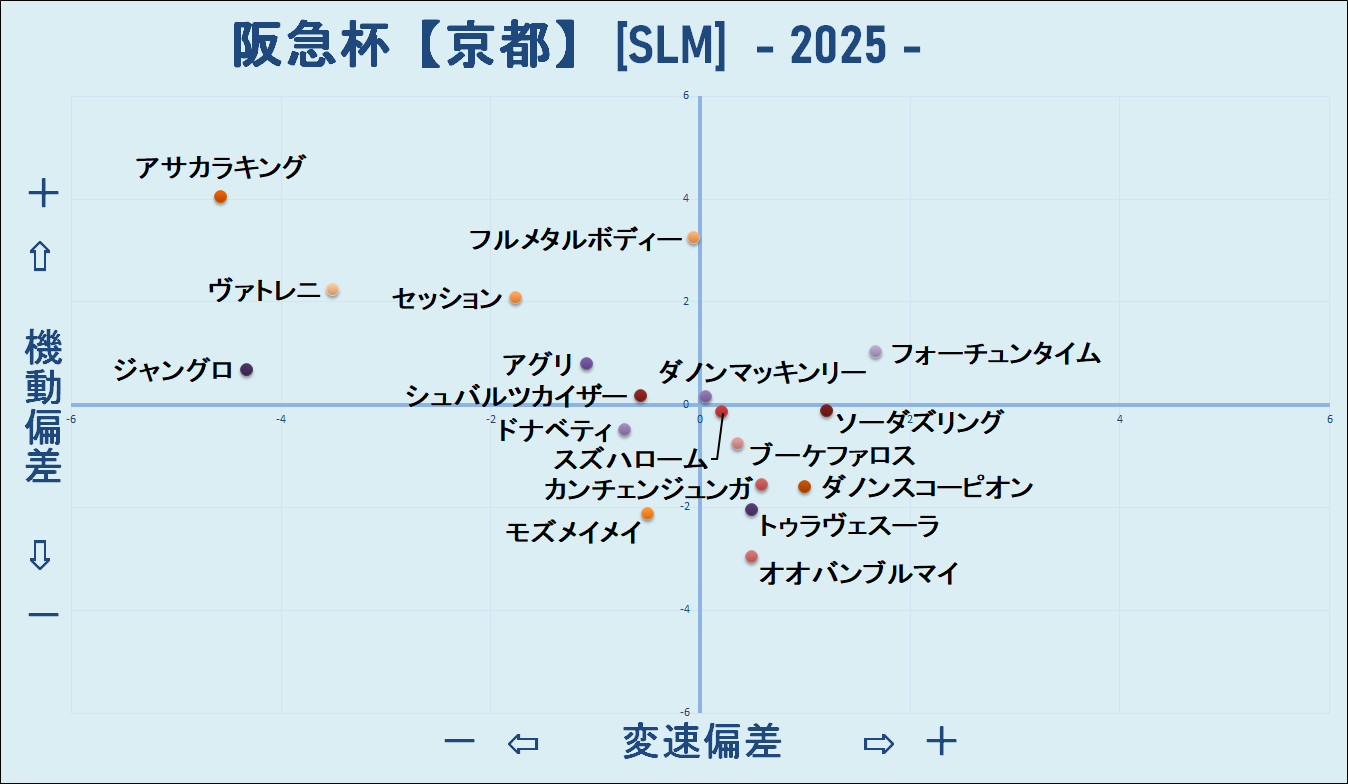 2025　阪急杯　機変マップ